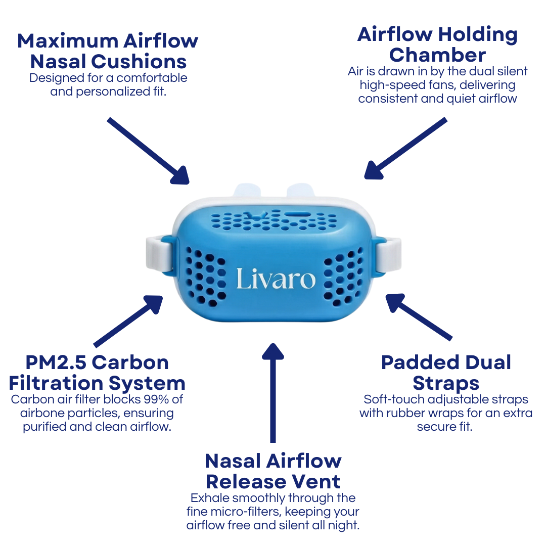 Livaro AirFlow Pro Electronic Anti Snoring Device