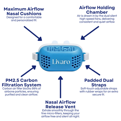 Livaro AirFlow Pro Electronic Anti Snoring Device